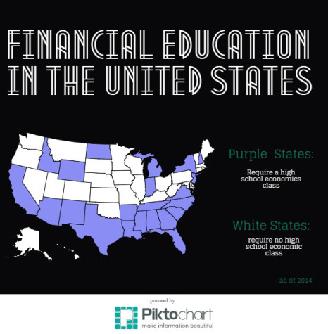 Why Personal Finance Matters