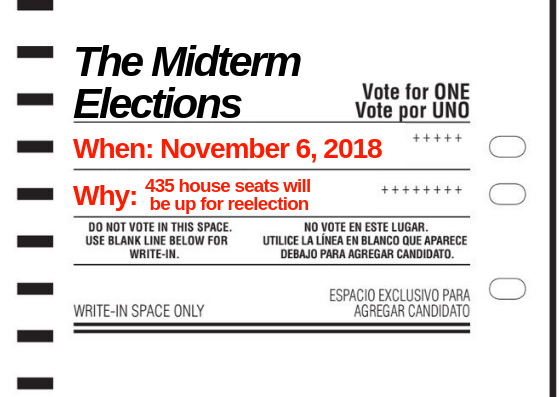 What you Need to Know About Midterm Elections