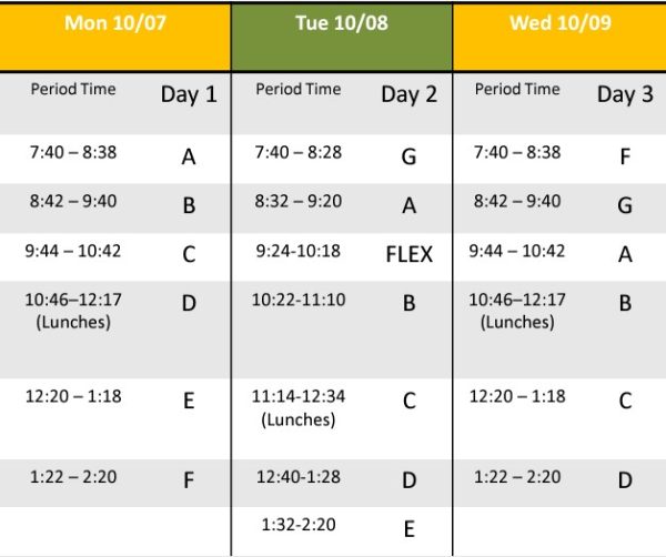 NRHS Pilots a New Schedule